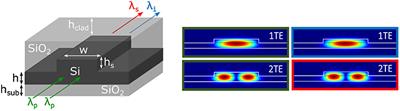 <mark class="highlighted">Silicon Photonics</mark> Chip for Inter-modal Four Wave Mixing on a Broad Wavelength Range